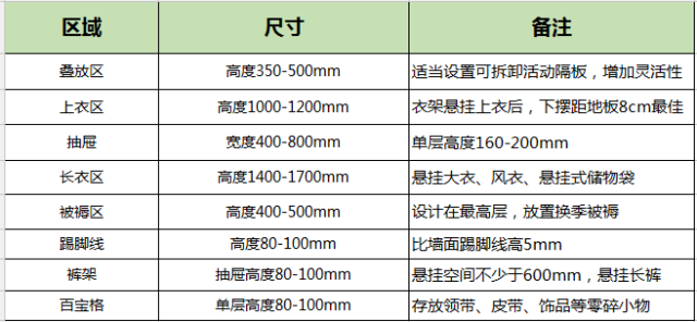 平台衣柜的黄金尺寸